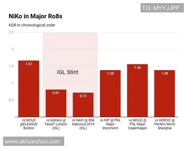 major 比赛结果-赛场上的较量—重大比赛结果的影响力-major 比赛结果