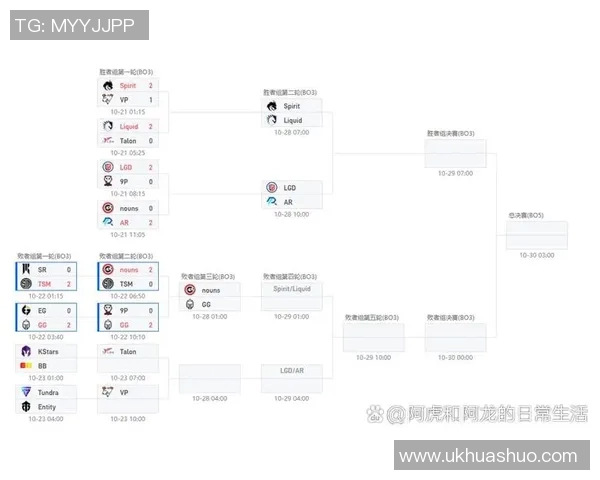 ti观看比赛赛事预测-ti观看比赛赛事预测